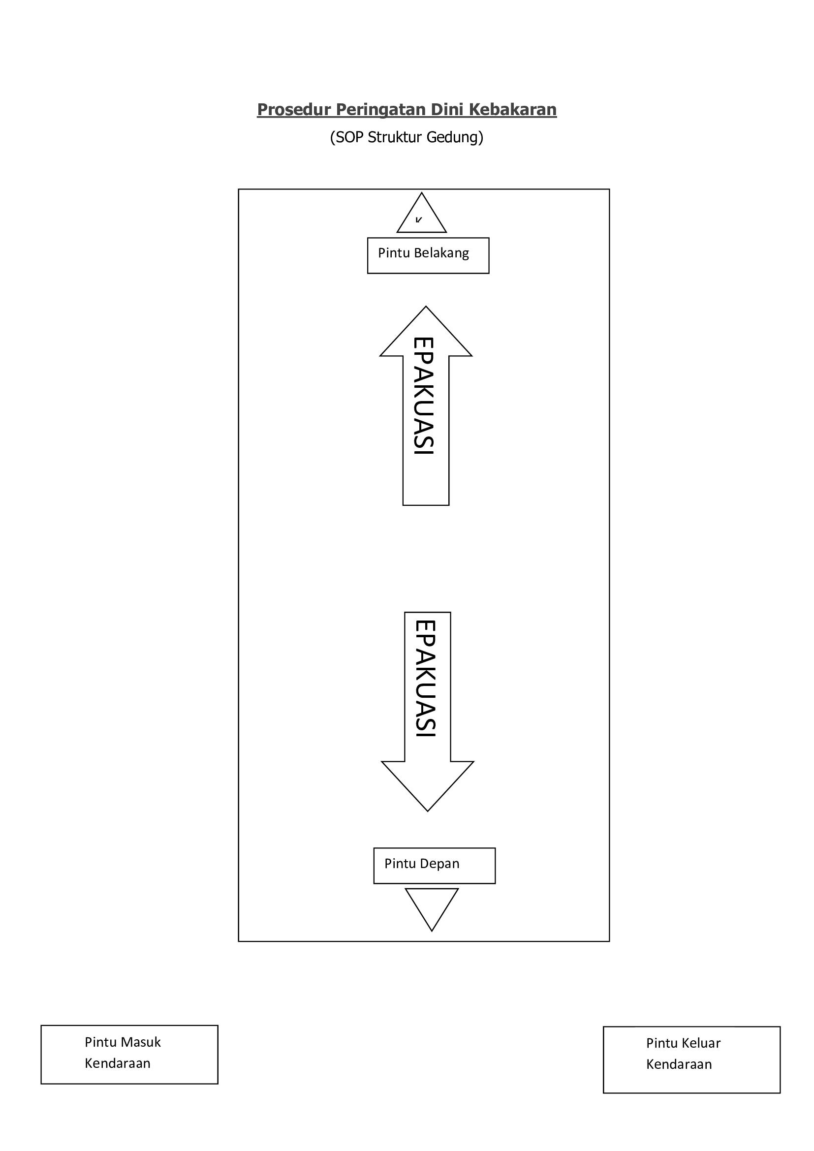 Prosedur Peringatan Dini Kebakaran Disperindag Babel 2013
