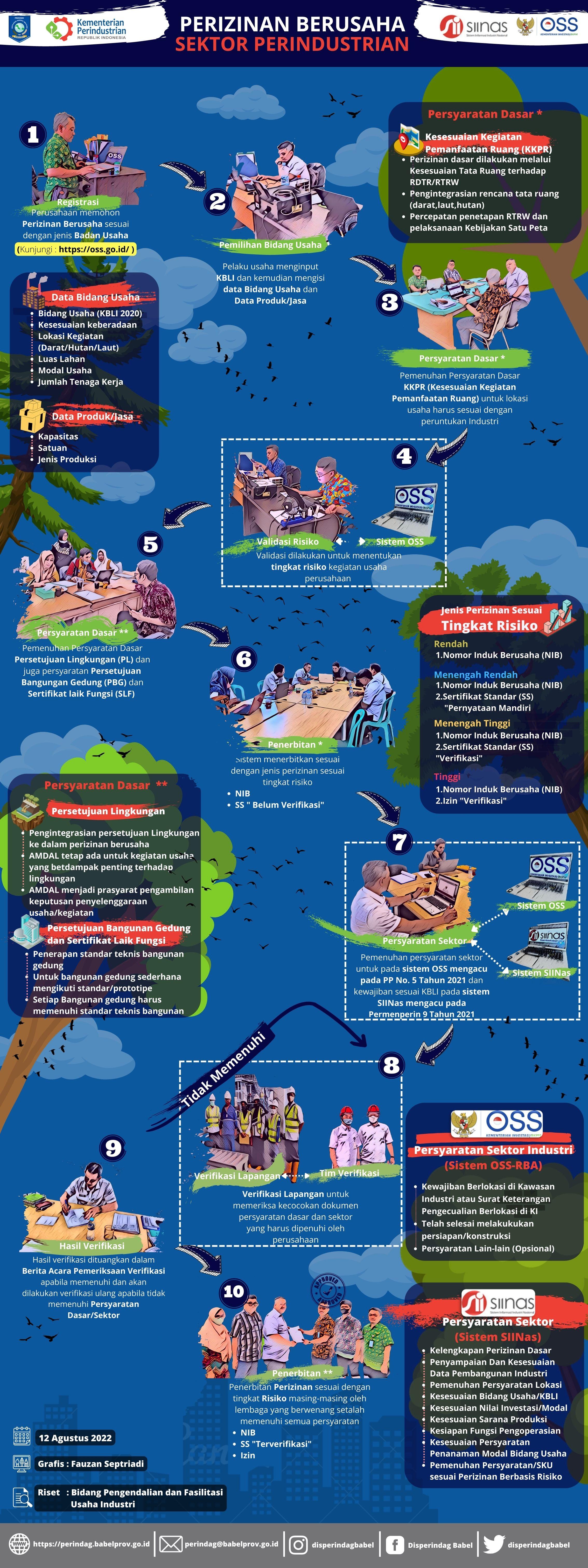 Perizinan Berusaha Sektor Perindustrian