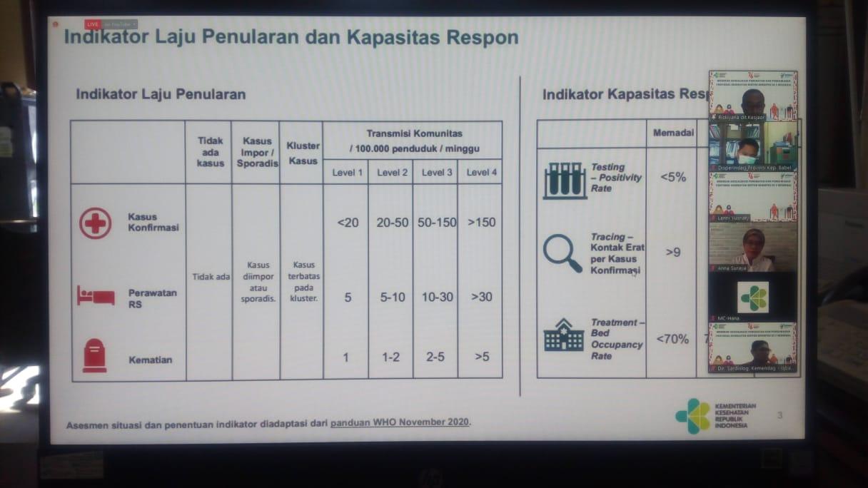 Disperindag  Babel Ikuti Webinar Dialog Interaktif Protokol Kesehatan Kerja Kawasan Industri Regional I.