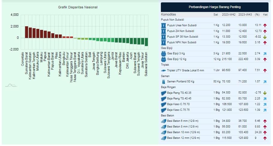 Gerafik Bapok, Oktober 2023